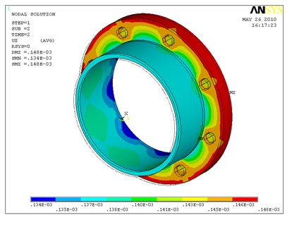 FEA Stress analysis on pipe flange (ANSYS)