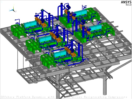 Structural finite element model of five reciprocating compressor packages mounted on offshore platform