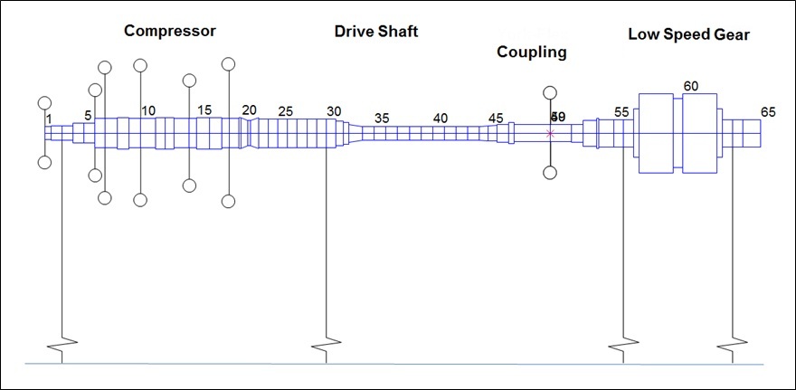 Lateral Analysis: Compressor, Drive Shaft, Coupling, Low Speed Gear