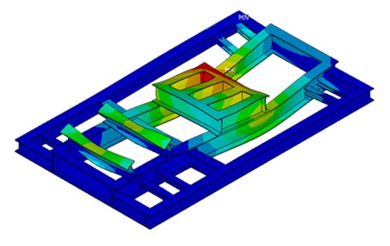 FEA models used in the dynamic skid analysis to avoid resonance and vibration problems