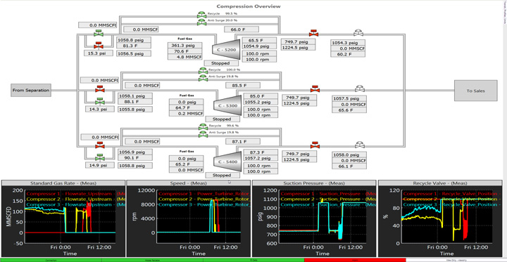Compressor Performance Monitoring Software Virtuoso